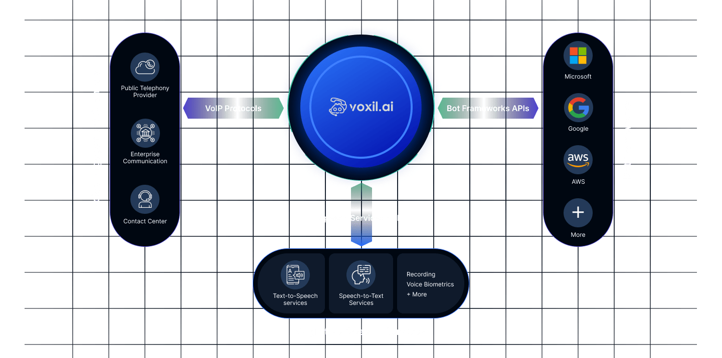 Voxil overview